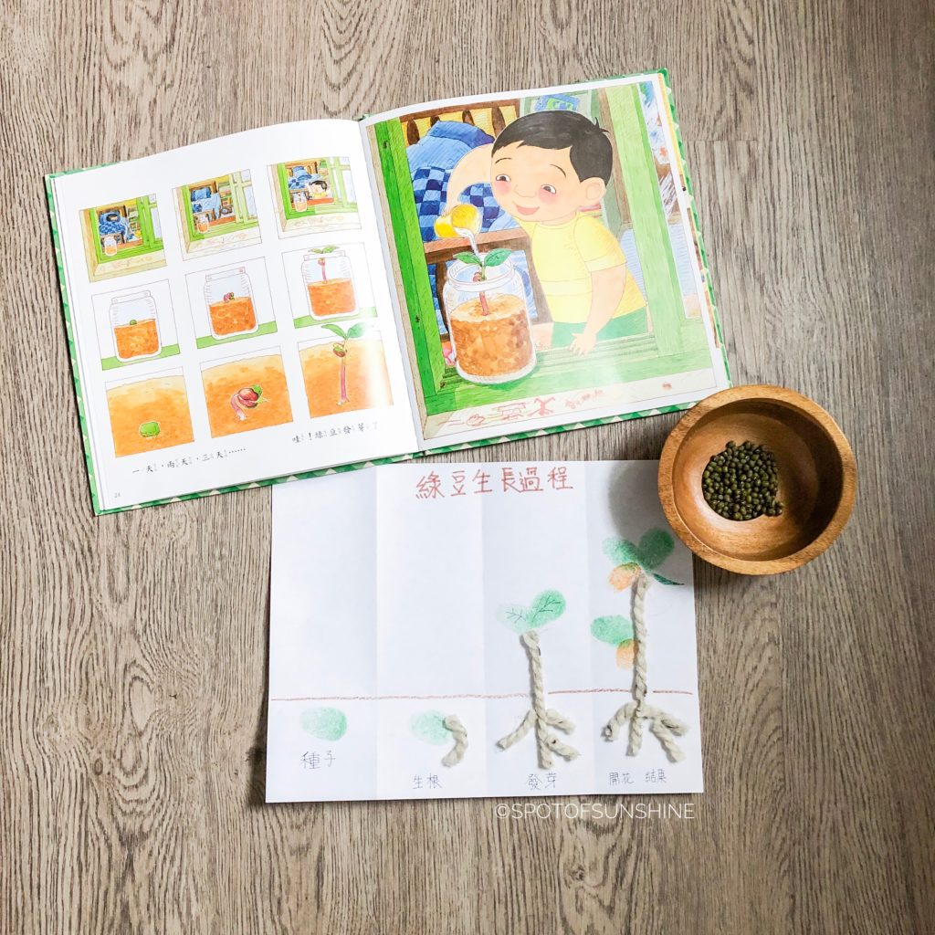 媽媽買綠豆 Chinese learning activity